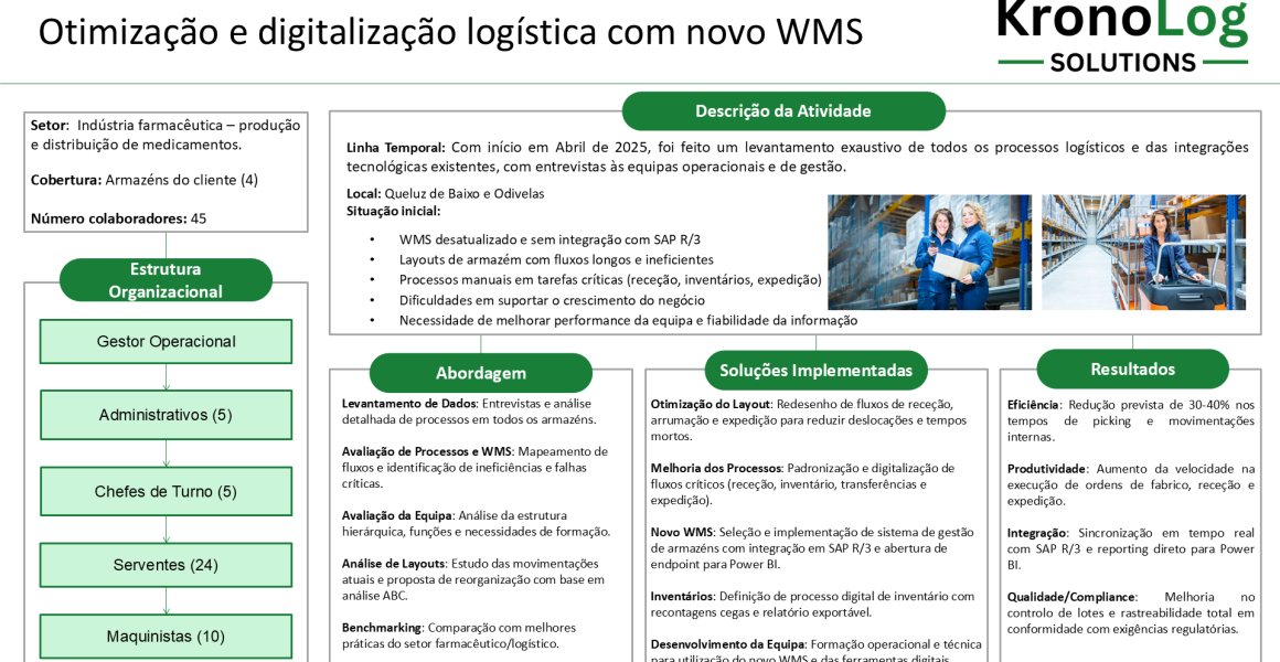 Visual summary of KronoLog Solutions’ business case on logistics optimisation and digitalisation with a new WMS in a pharmaceutical environment, showing activity, approach, solutions and results.